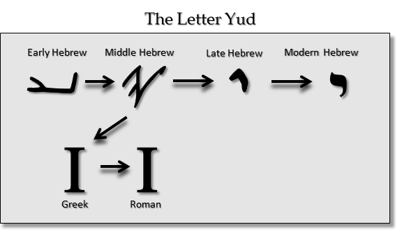 Yud