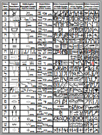 Douglas Petrovich's Hebrew Alphabet Chart