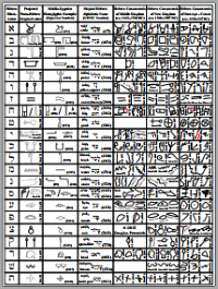 Hebrew Pictograph Chart