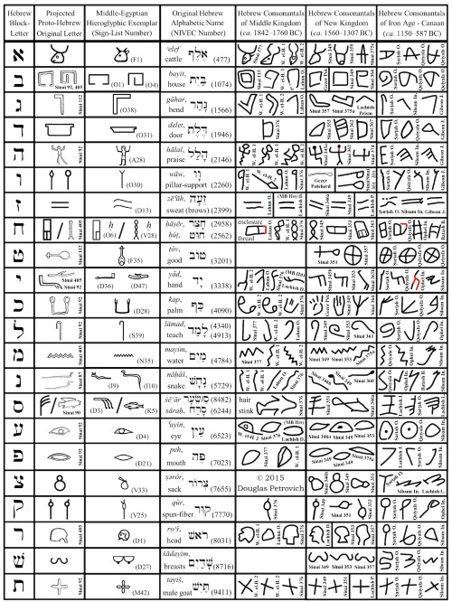 alphabet_oldest_11.jpg