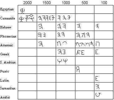 Hebrew Prefix Chart