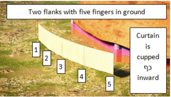 Tabernacle Flanks