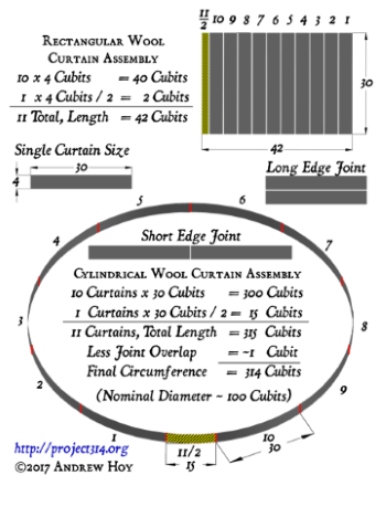 Curtain Measurements