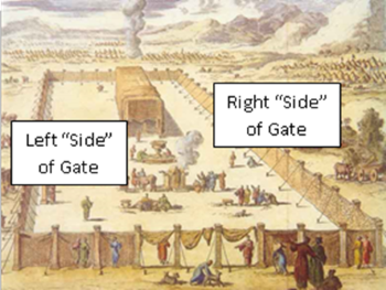 Tabernacle Gates