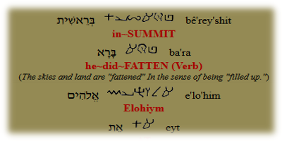 Mechanical Translation of Genesis