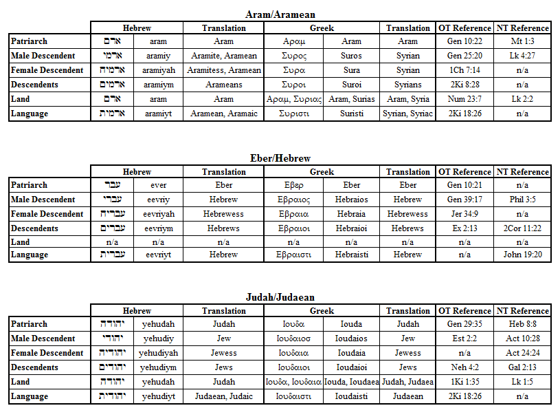 Hebrew Names