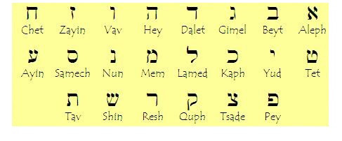 Hebrew Alphabet