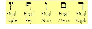 Hebrew Alphabet, final letters