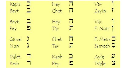 Hebrew Vowel Sounds Chart