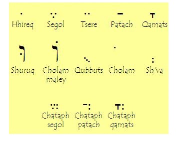 Hebrew Vowel Pointings