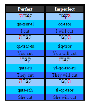 Hebrew Imperative Chart