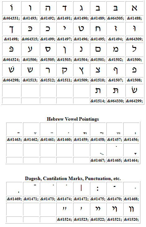Hebrew Letter Chart Pdf