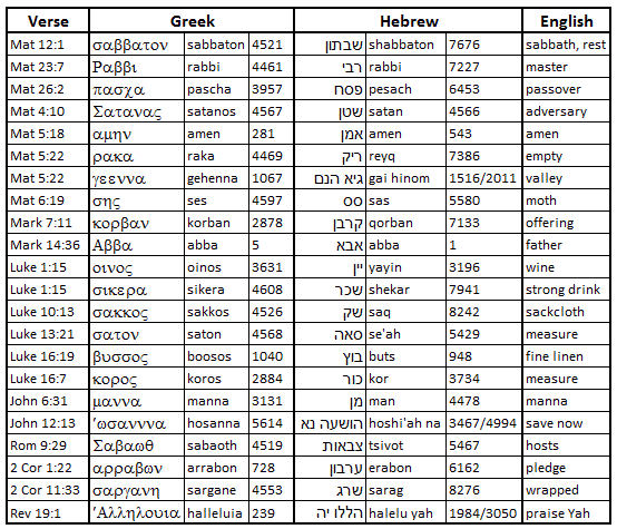 Hebrew Number Meaning Chart